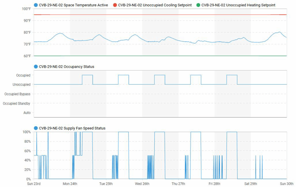 InSite Optimize - Your Building Efficiency Solution - Your Building ...