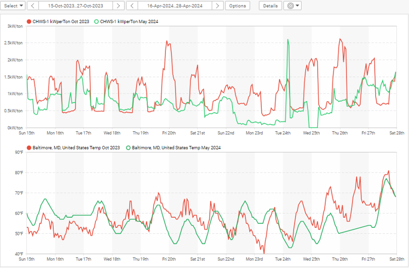 InSite Optimize screenshot